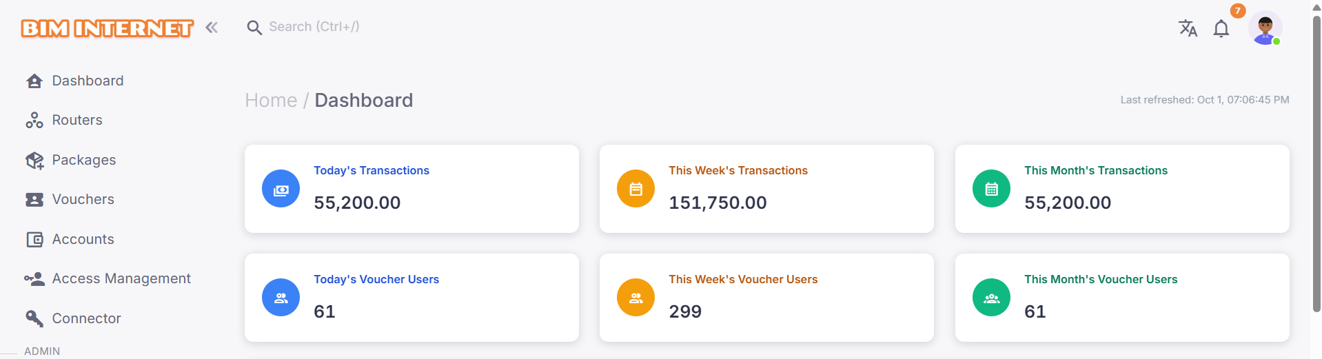 Dashboard Overview